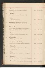 k.k. naturhistorisches Hofmuseum, Index Intendanzakten 1876-1884, Seite 106
